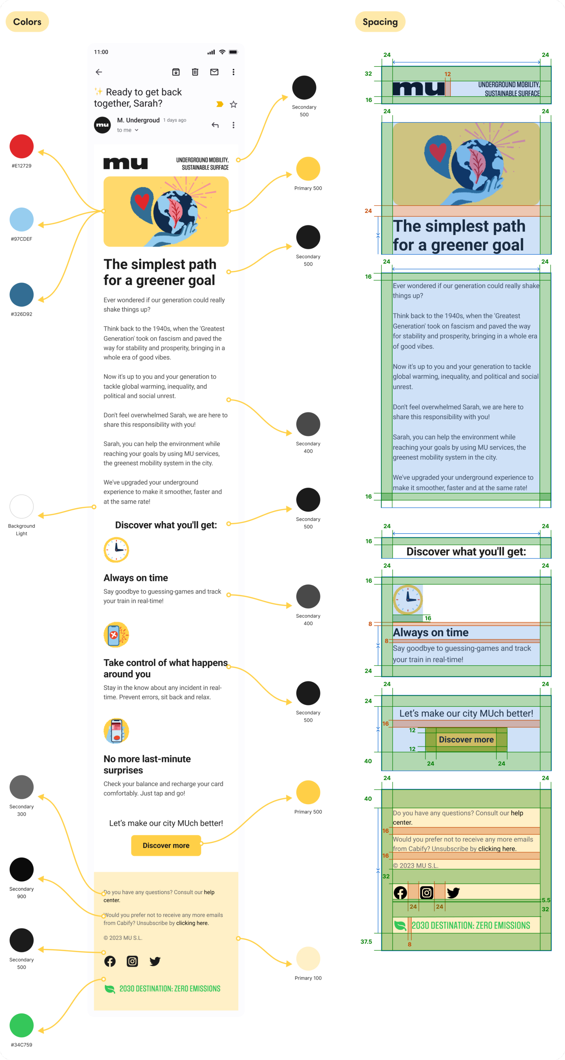 El diseño del email