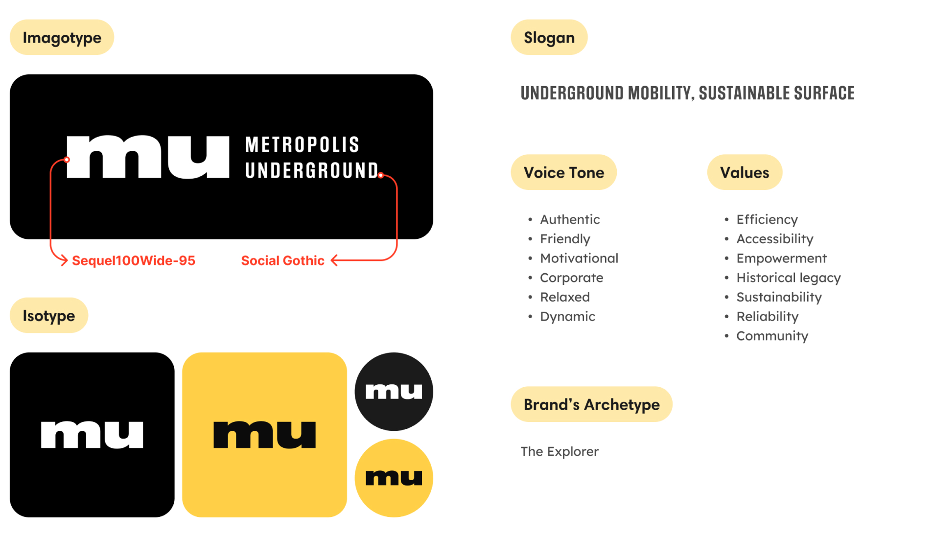 Logo y slogan de Metropolis Underground