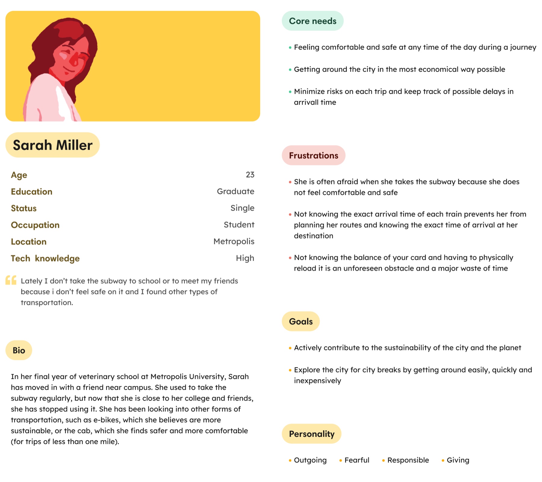 Persona Sarah Miller