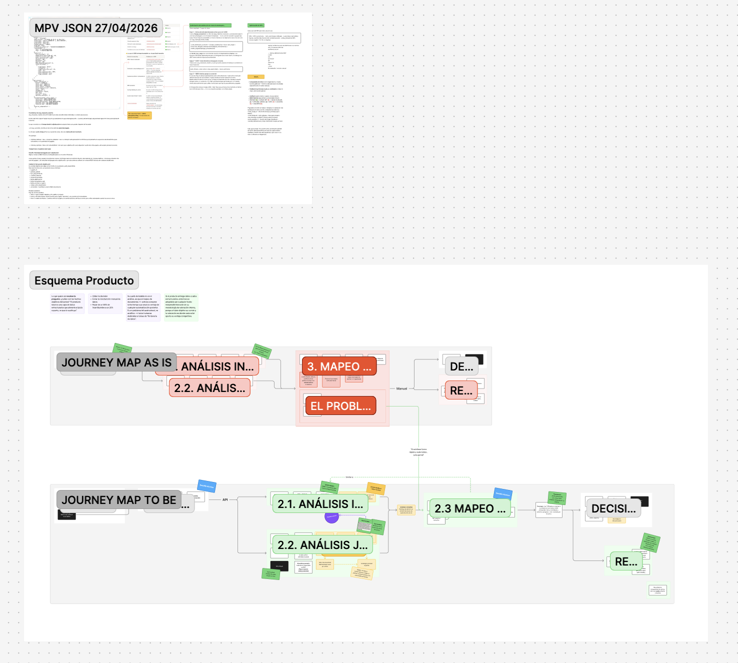 Journey Map As Is frente al Journey To Be diseñado